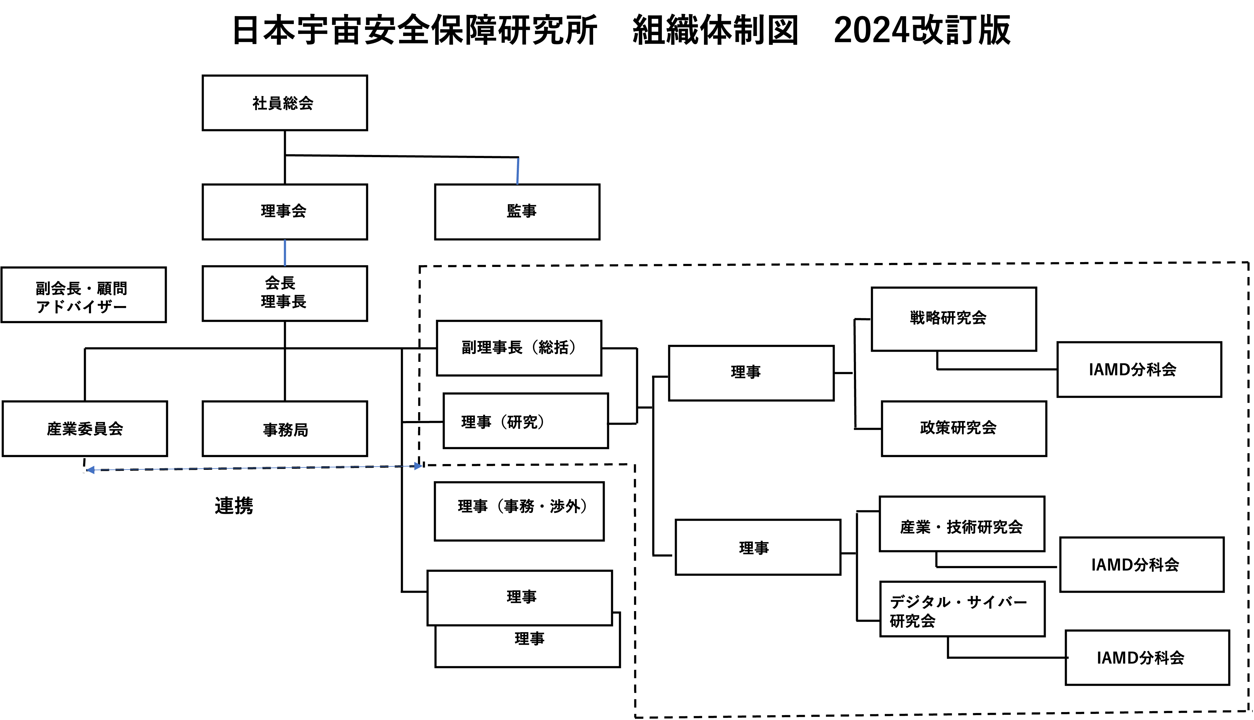 体制図